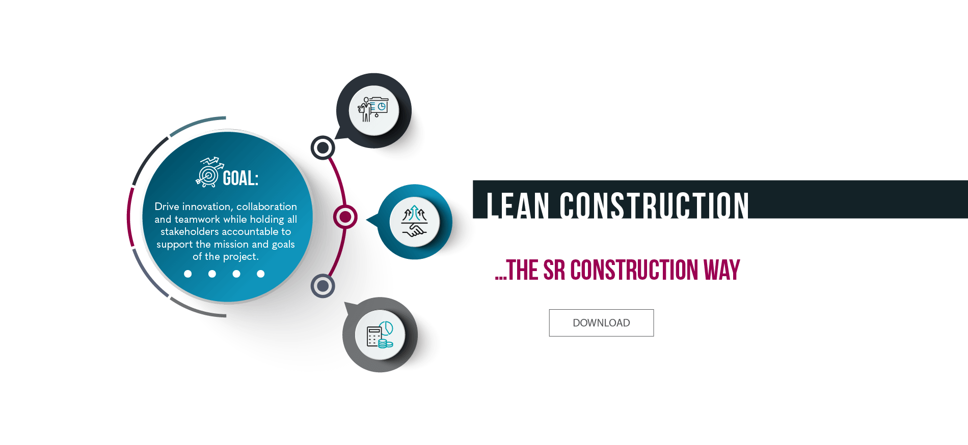 Lean Construction the SR Way